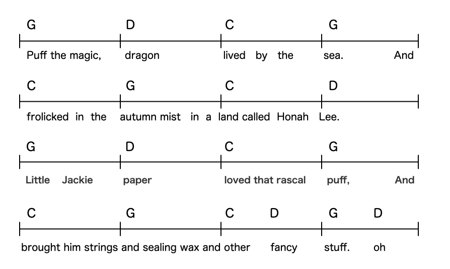 guitar chords for puff the magic dragon